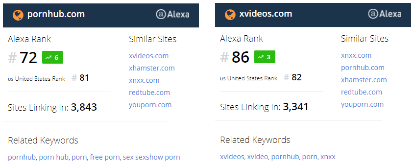 Sites Likes Xvideos